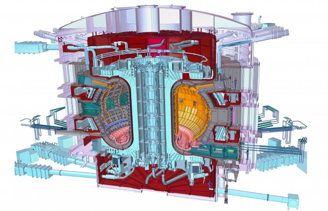 Průřez reaktorem ITER. Uvnitř je nádoba ve tvaru pneumatiky, v níž se budou srážet vodíková jádra rozhýbaná magnetickým polem díky magnetu v centru „pneumatiky“ a magnetům zvenčí. Stavba a provoz měly stát deset miliard eur, reálné náklady však budou minimálně dvojnásobné.