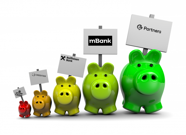 Nejlepší spořicí účty se v březnu drží čtyřky. Náskok před inflací ale mohou kvůli Íránu ztrácet