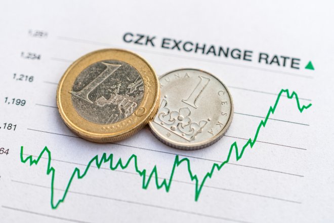 Kurz koruny vůči euru