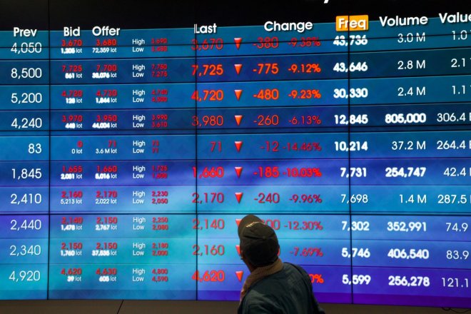 Propady akciových trhů v posledních dnech jsou něco, na co rozhodně nejsou investoři zvyklí