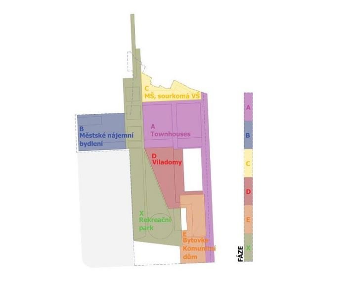 Návrh počítá se zástavbou ve čtyřech oblastech. Ty budou tvořit čtyřpodlažní viladomy s výhledem do parku, dále takzvané „townhouse“, v nichž si majitelé užijí bydlení v soukromí s vlastními zahradami. Pětipodlažní klasické bytové domy pojmou většinu nových obyvatel. Vše pak doplní městský nájemní pavlačový dům, který celý areál uzavře přímo před zimním stadionem. 